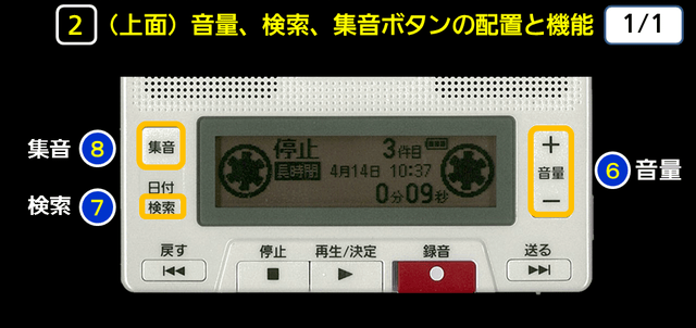 ２（じょうめん）音量、検索、しゅうおんボタンの配置と機能　下に解説テキストがあります。