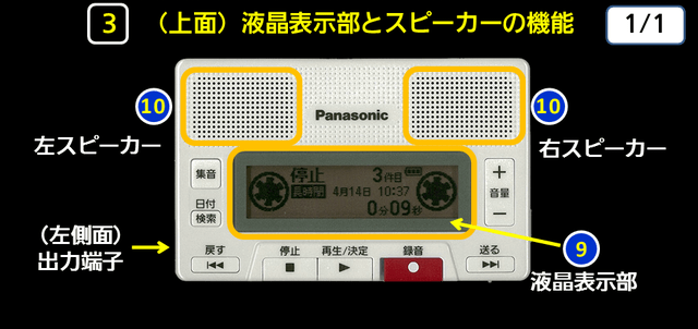 ３（じょうめん）液晶表示部とスピーカーの機能　下に解説テキストがあります。