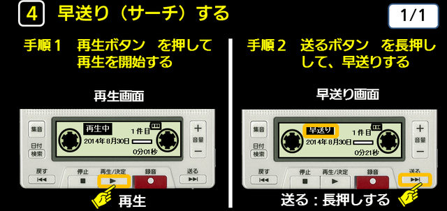 ４　早送り（サーチ）する　下に解説テキストがあります。