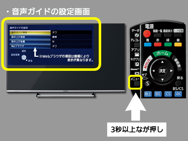 手順１　リモコンメニューボタンの位置と音声ガイド機能項目選択画面