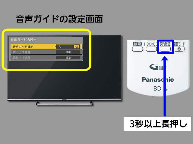 手順１　リモコン予約確認ボタンの位置と音声ガイド機能項目選択画面