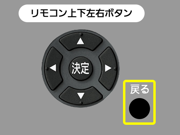 手順６　リモコン上下左右ボタンと戻るボタンの位置