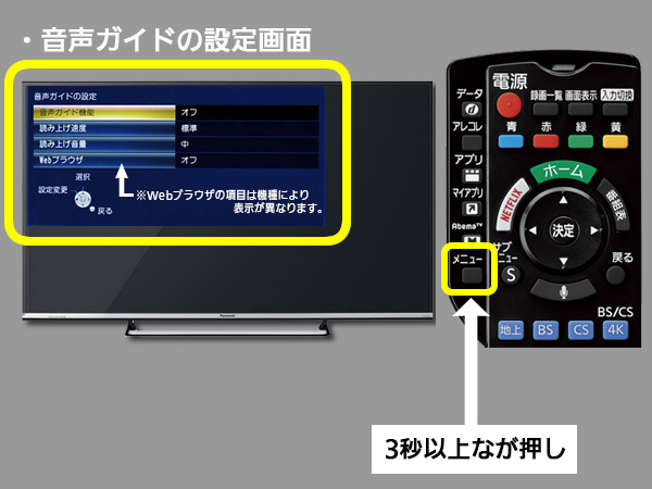 手順１　リモコンメニューボタンの位置と音声ガイド機能項目選択画面